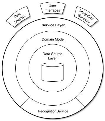 Domain Model Img